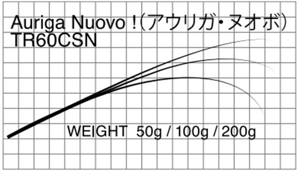 T-Russellソリッドカーボン Auriga Nuovo !(バス・エリアトラウト等)
